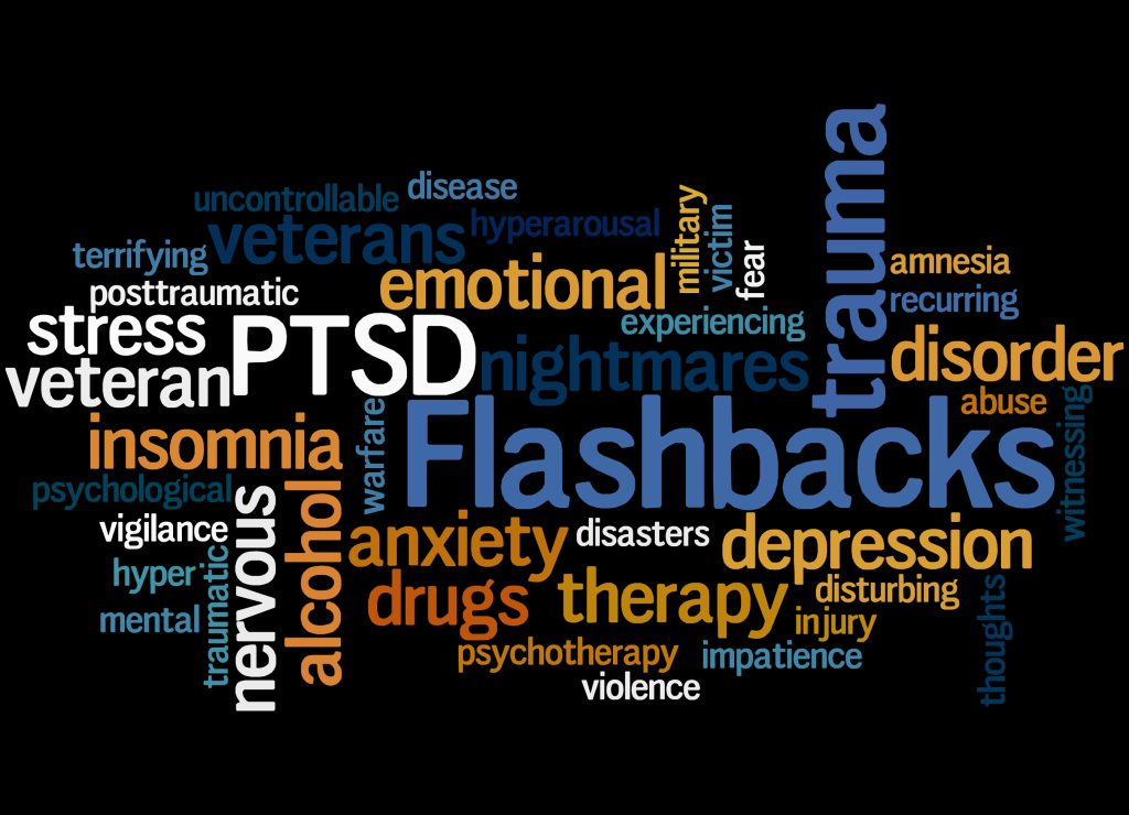 Wordcloud for words related to PTSD